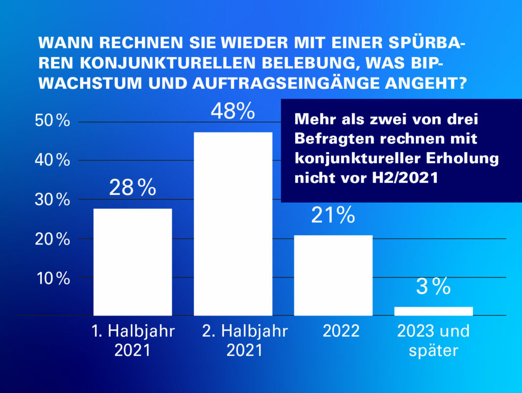 atreus_grafik 1 atreus restrukturierungsbarometer herbst 2020 1