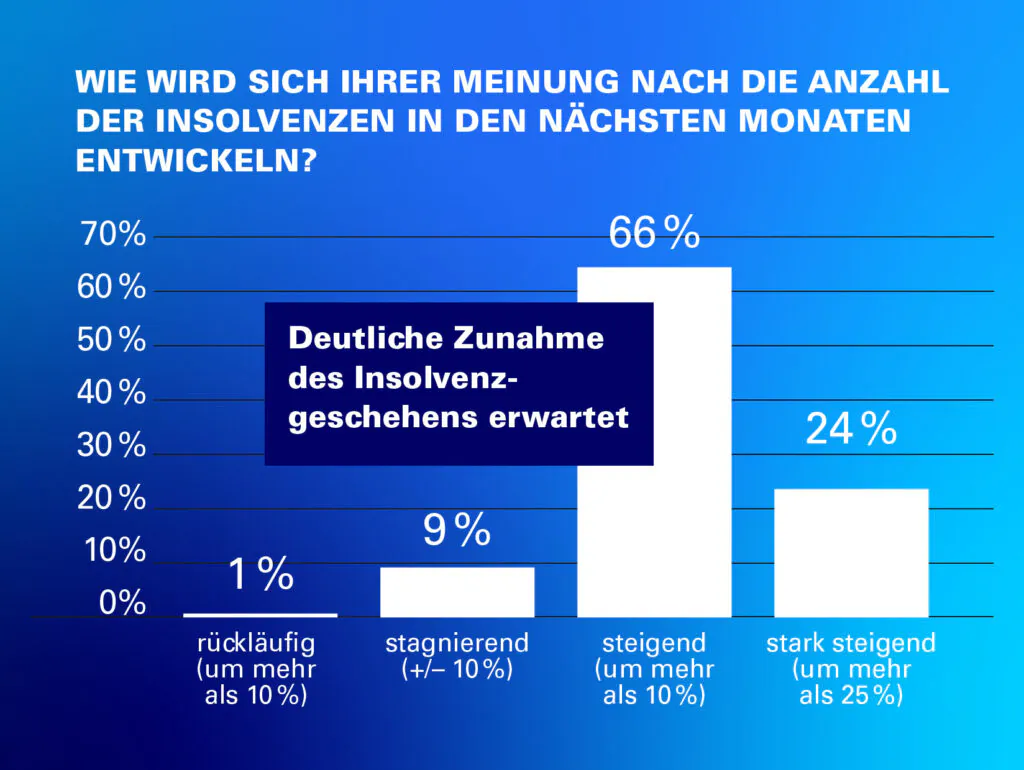 atreus_grafik 2 atreus restrukturierungsbarometer herbst 2020 1