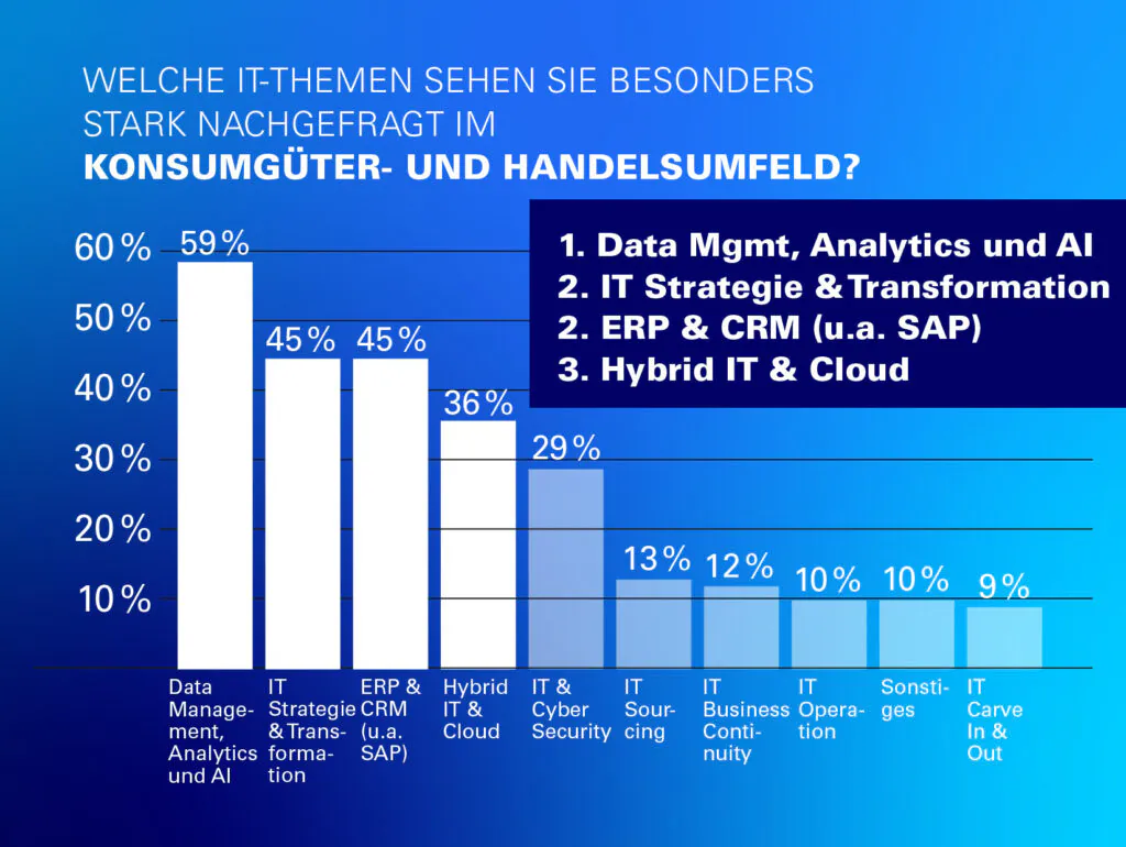 atreus_grafik 3 atreus it trendumfrage fuer 2021 1