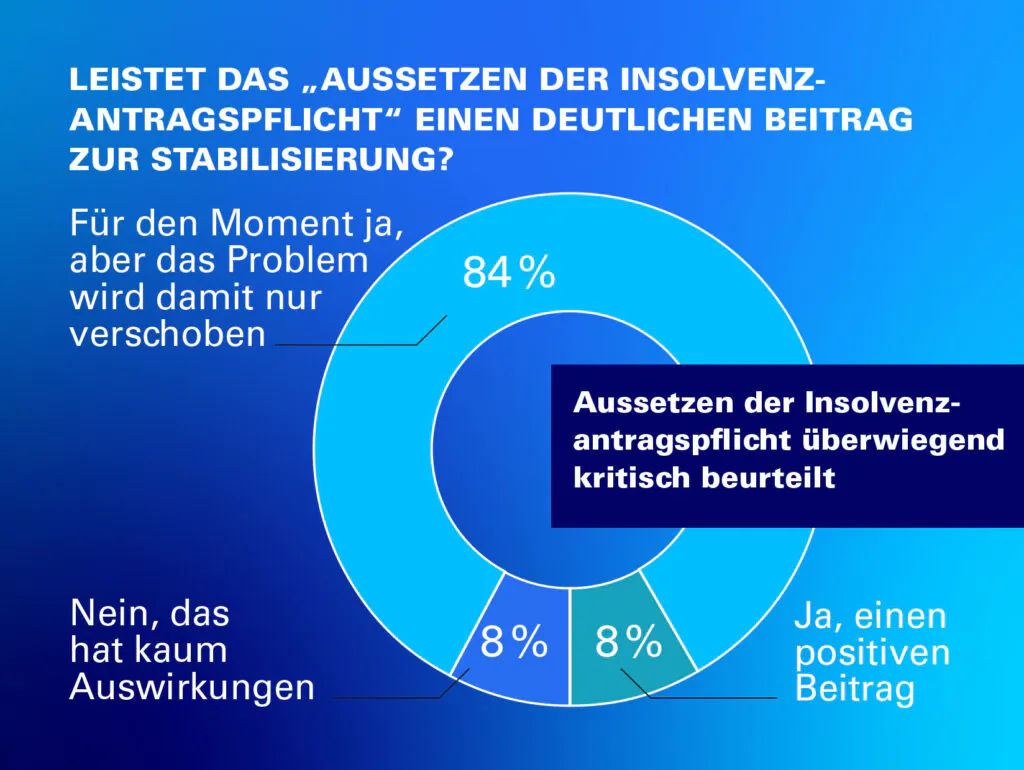 atreus_grafik 3 atreus restrukturierungsbarometer herbst 2020 1