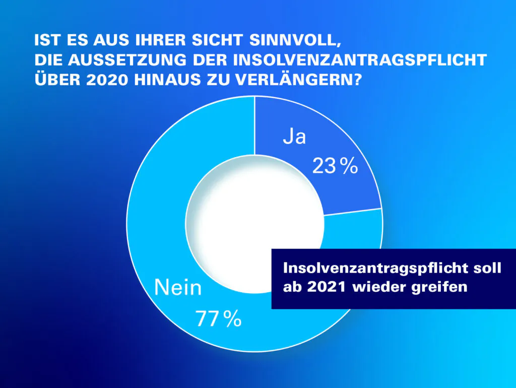 atreus_grafik 4 atreus restrukturierungsbarometer herbst 2020 2