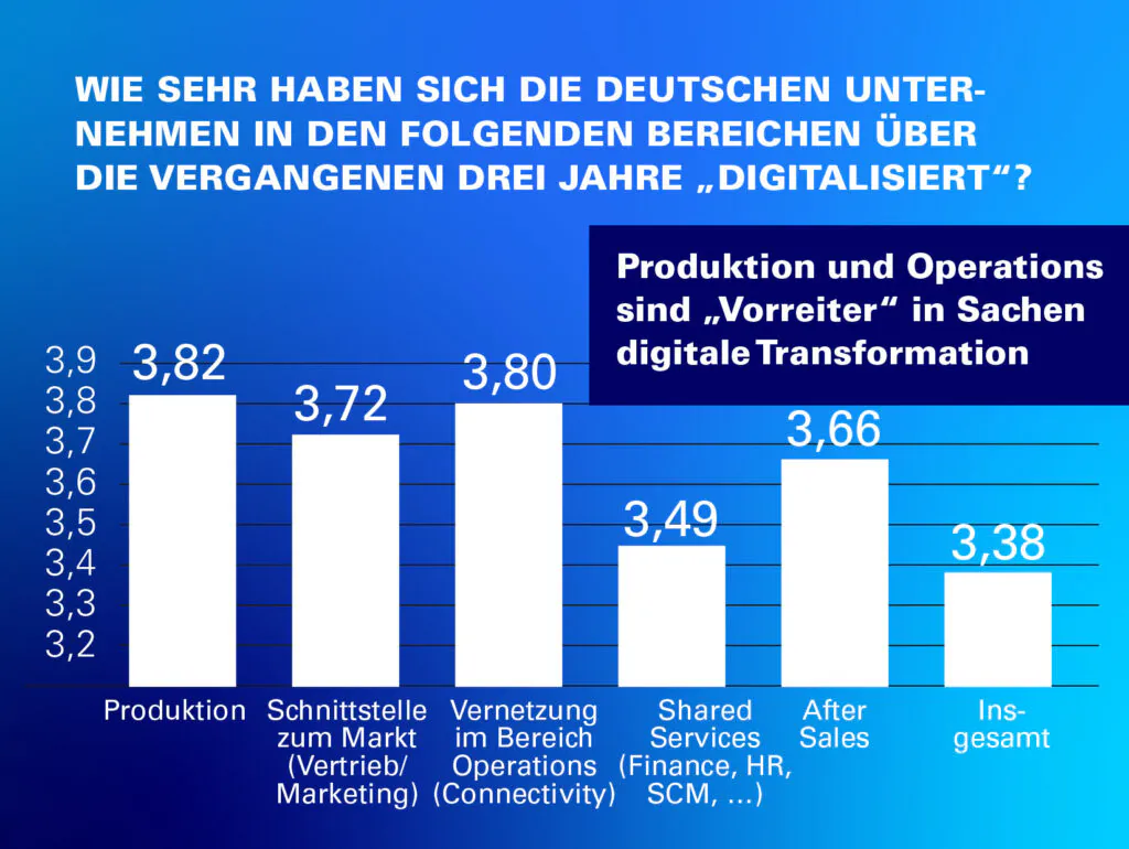 atreus_grafik 5 atreus restrukturierungsbarometer herbst 2020 3