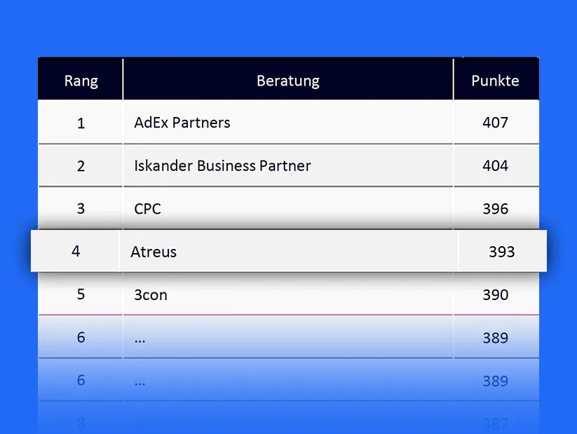 atreus_teaser 4zu3 rankings 4 platz DE