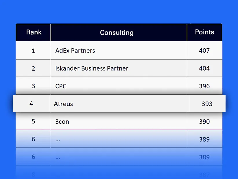 atreus_teaser 4zu3 rankings 4 platz EN