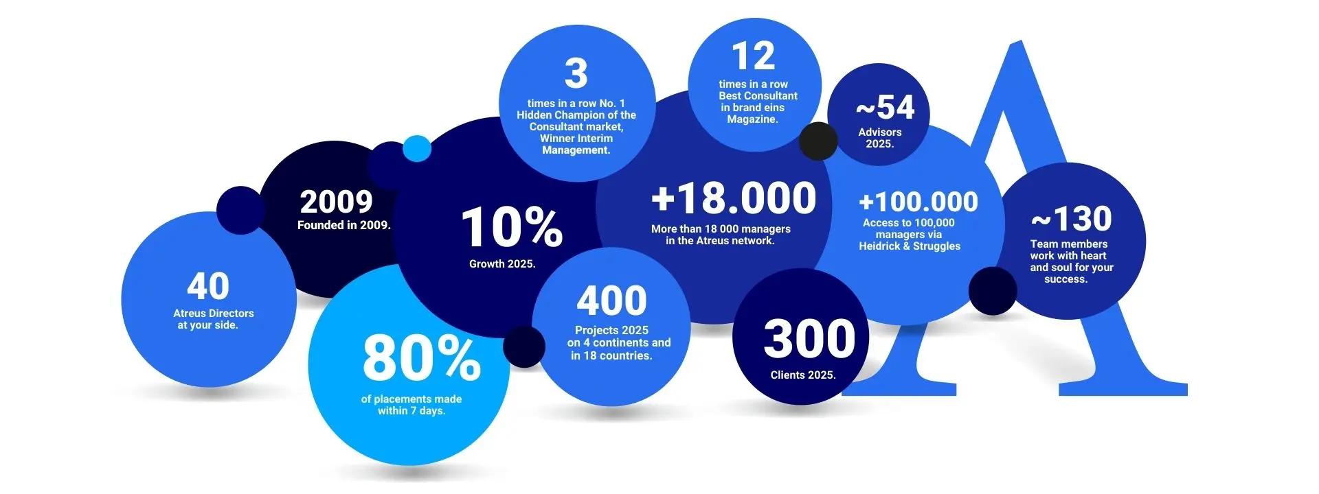 atreus_grafic facts and figures EN