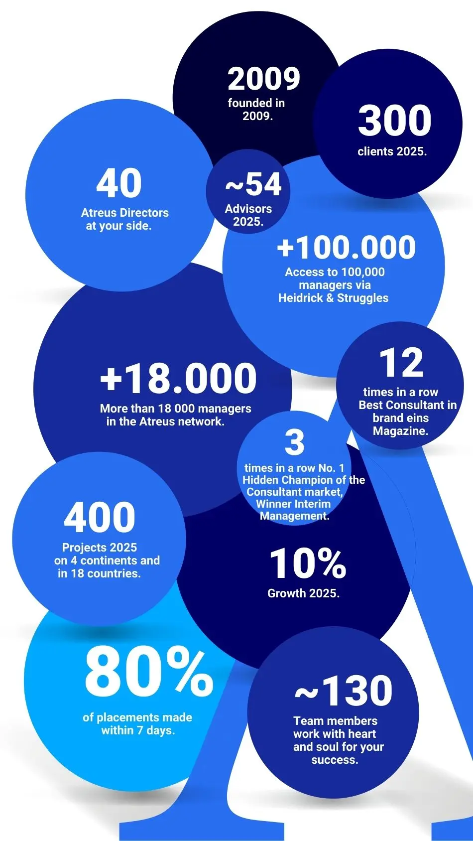 atreus_grafic facts and figures mobile EN