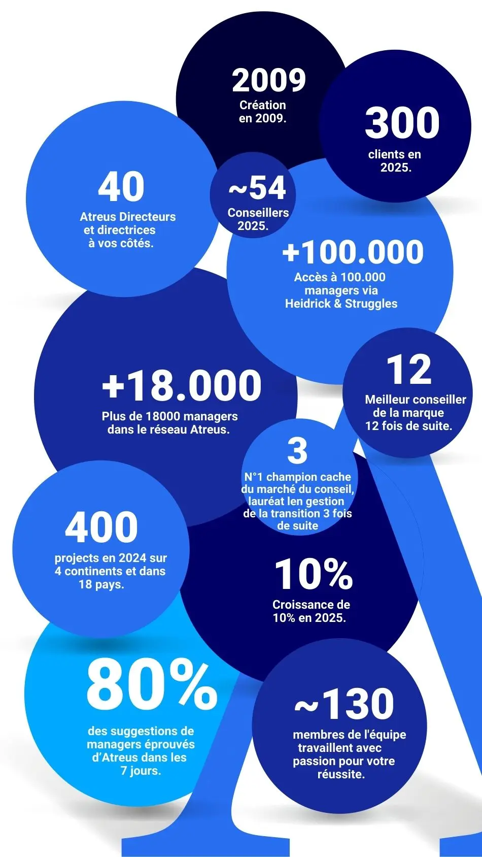 atreus_grafic facts and figures mobile FR